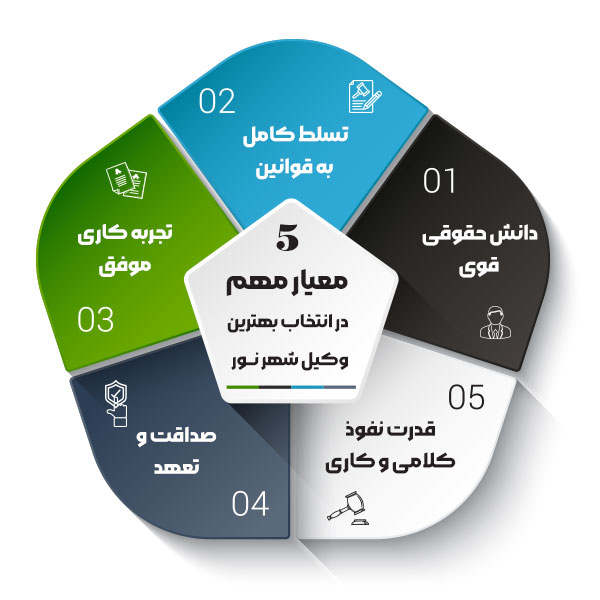 5 معیار مهم در انتخاب بهترین وکیل شهرستان نور