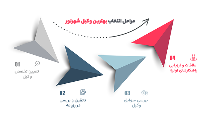مراحل انتخاب بهترین وکیل در شهرستان نور
